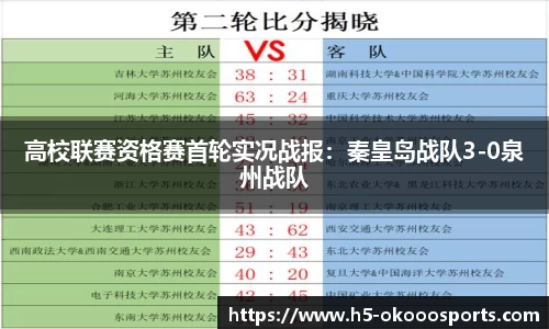 高校联赛资格赛首轮实况战报：秦皇岛战队3-0泉州战队